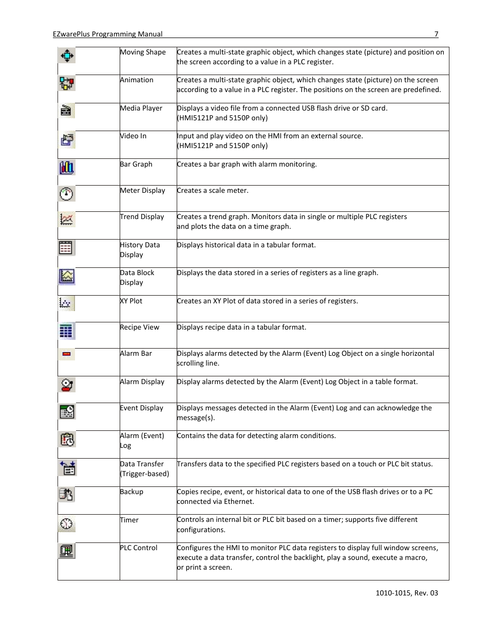 Maple Systems 5000HD Series User Manual | Page 13 / 264
