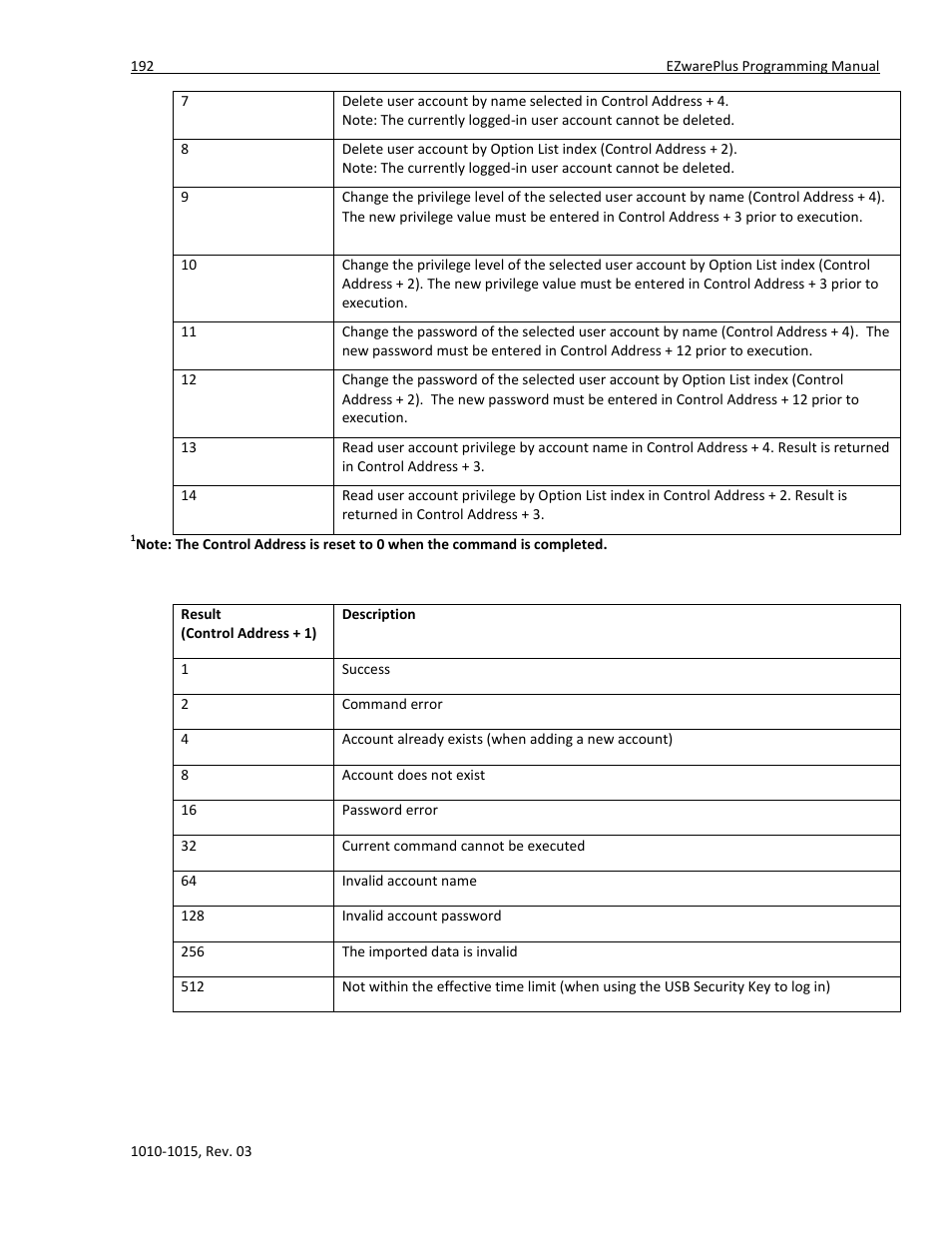 Maple Systems 5000HD Series User Manual | Page 198 / 264