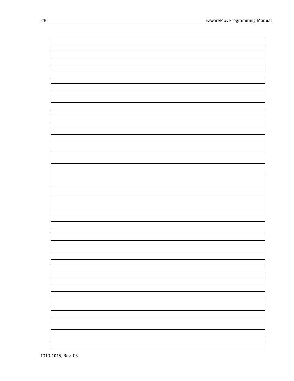 Maple Systems 5000HD Series User Manual | Page 252 / 264