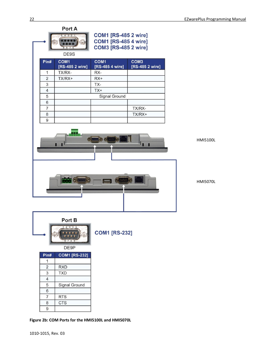 Maple Systems 5000HD Series User Manual | Page 28 / 264