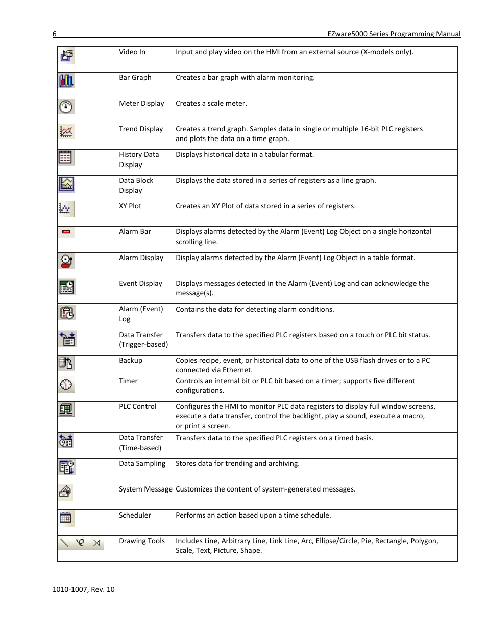 Maple Systems HMI5000 Series User Manual | Page 12 / 202