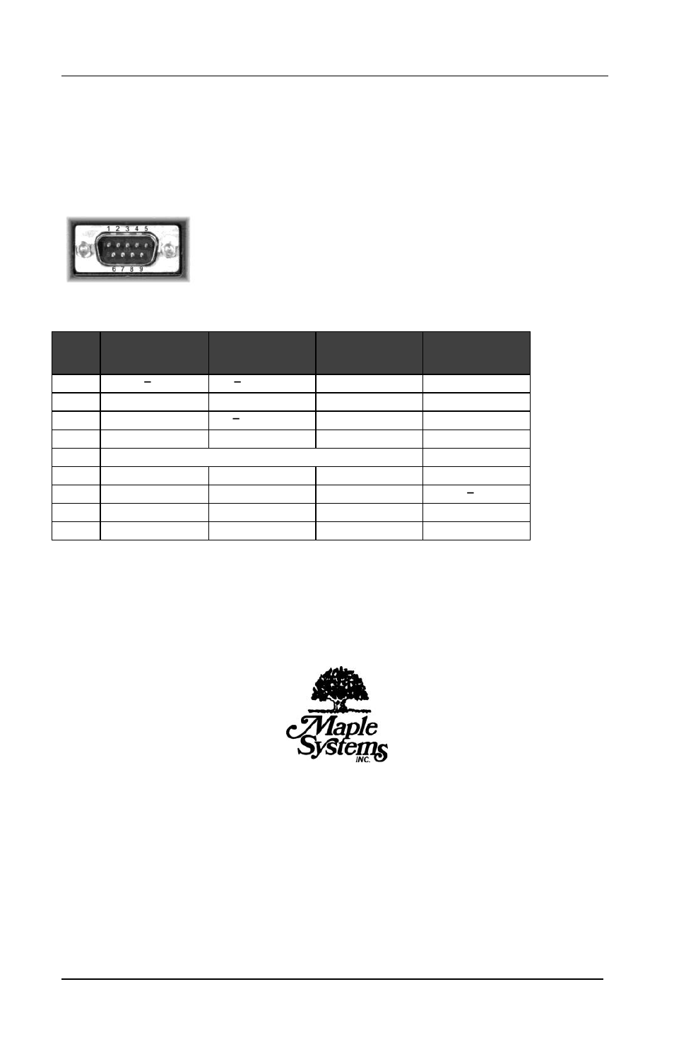 Maple Systems HMI5000 Series User Manual | Page 16 / 16