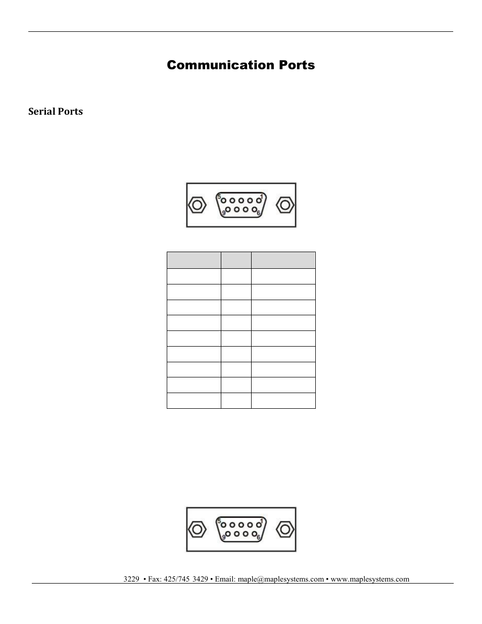 Communication ports, Serial ports | Maple Systems HMC7000 Series User Manual | Page 16 / 27
