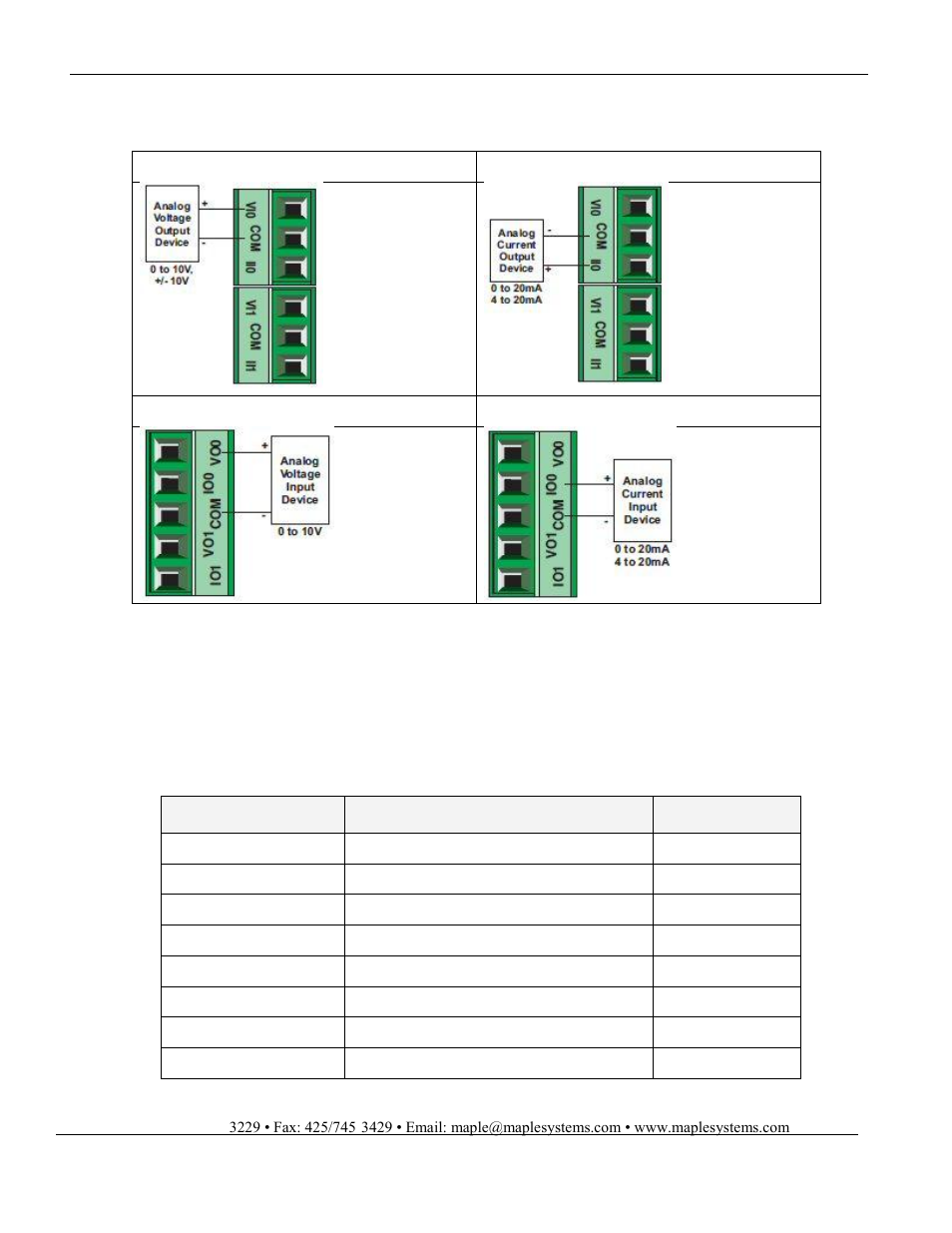 Maple Systems HMC7000 Series User Manual | Page 30 / 82