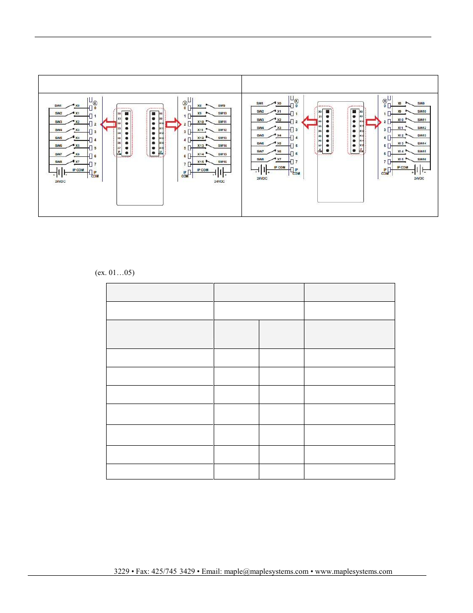 Maple Systems HMC7000 Series User Manual | Page 4 / 82