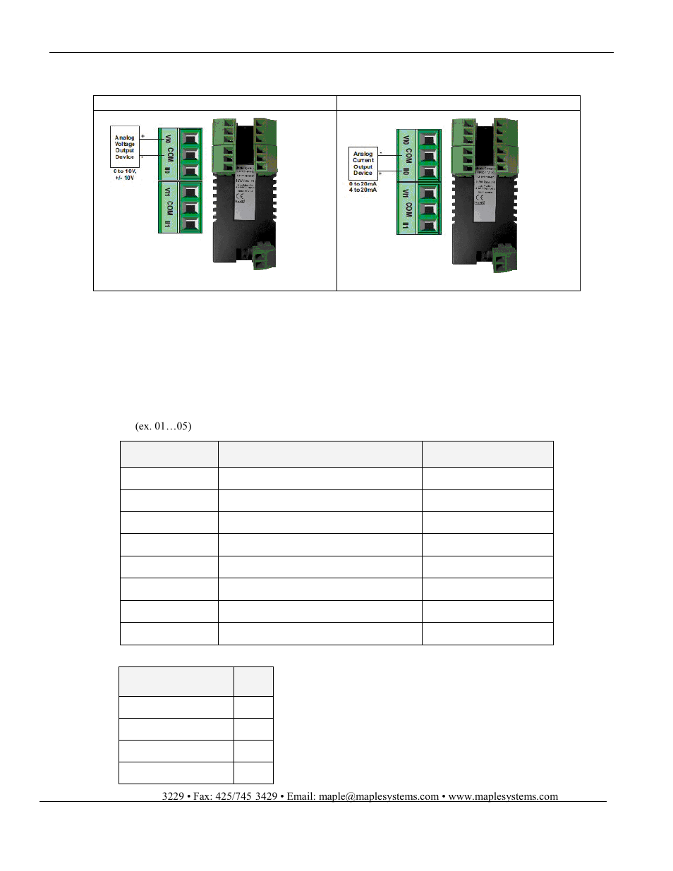 Maple Systems HMC7000 Series User Manual | Page 7 / 82
