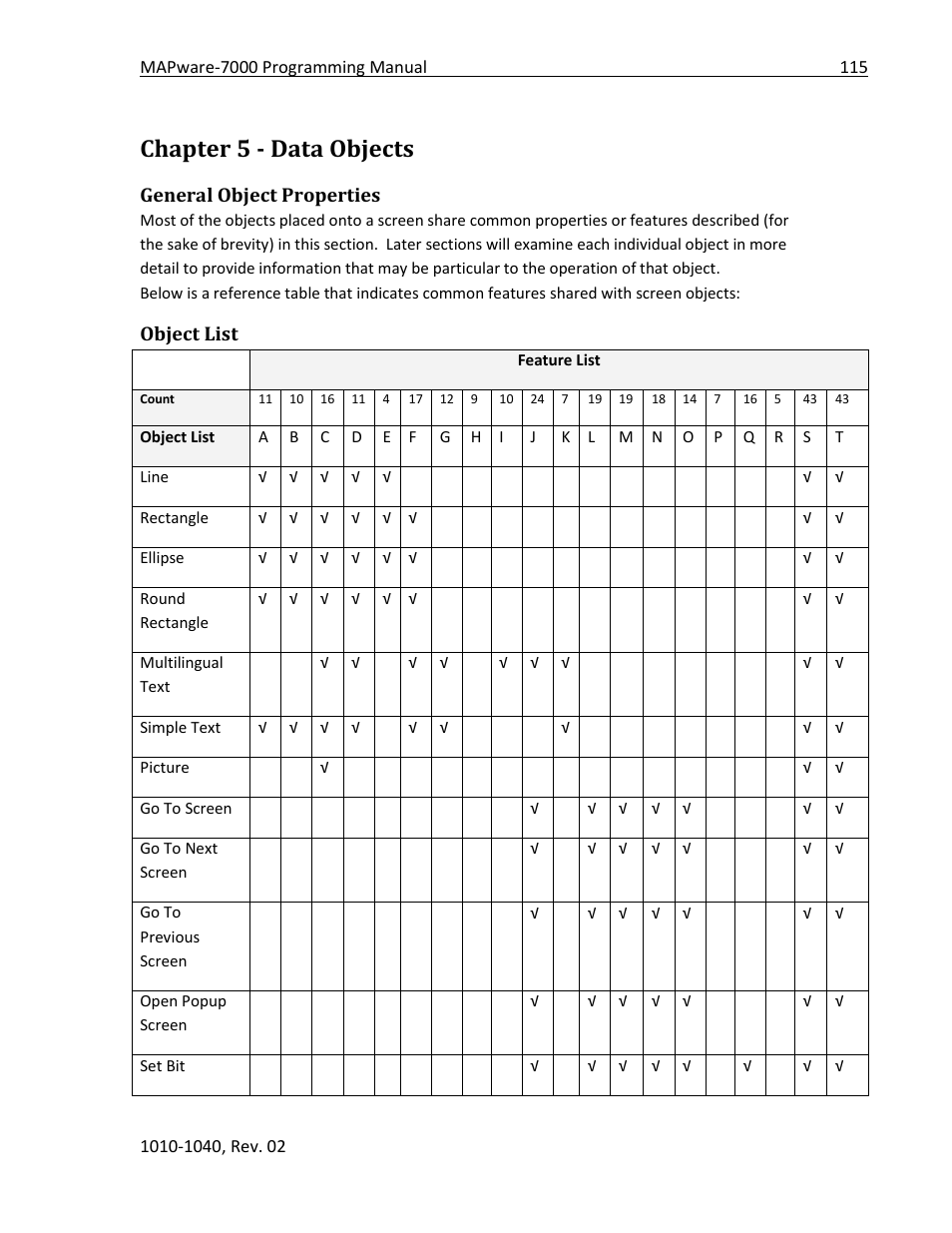 Chapter 5 - data objects, General object properties, Object list | Maple Systems MAPware-7000 User Manual | Page 115 / 336