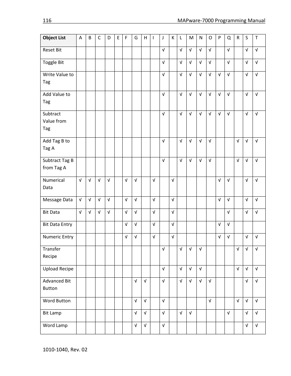 Maple Systems MAPware-7000 User Manual | Page 116 / 336