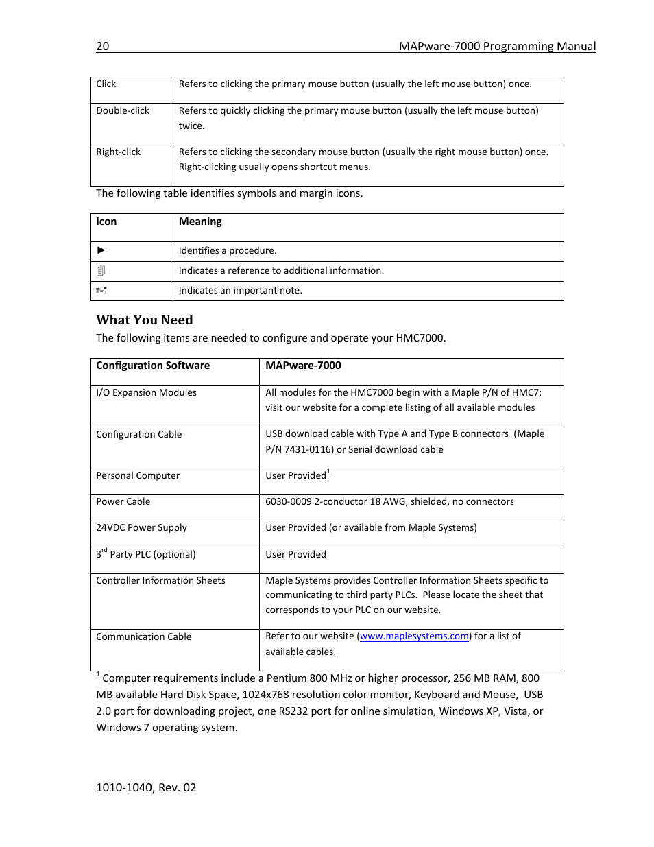 What you need | Maple Systems MAPware-7000 User Manual | Page 20 / 336