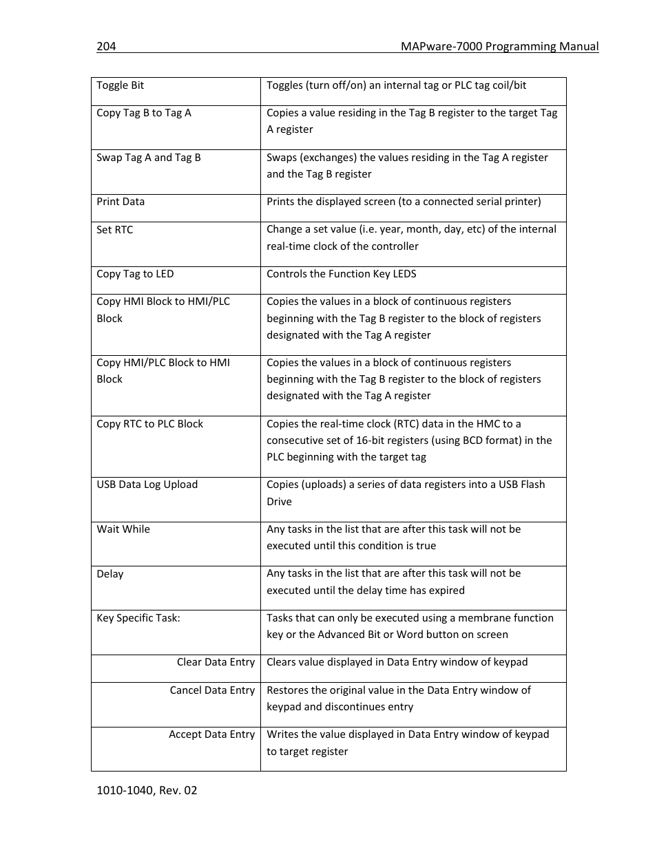 Maple Systems MAPware-7000 User Manual | Page 204 / 336