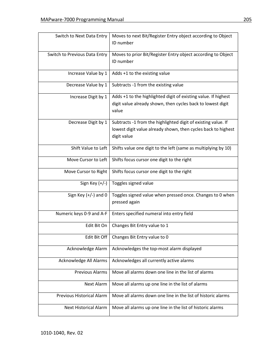 Maple Systems MAPware-7000 User Manual | Page 205 / 336