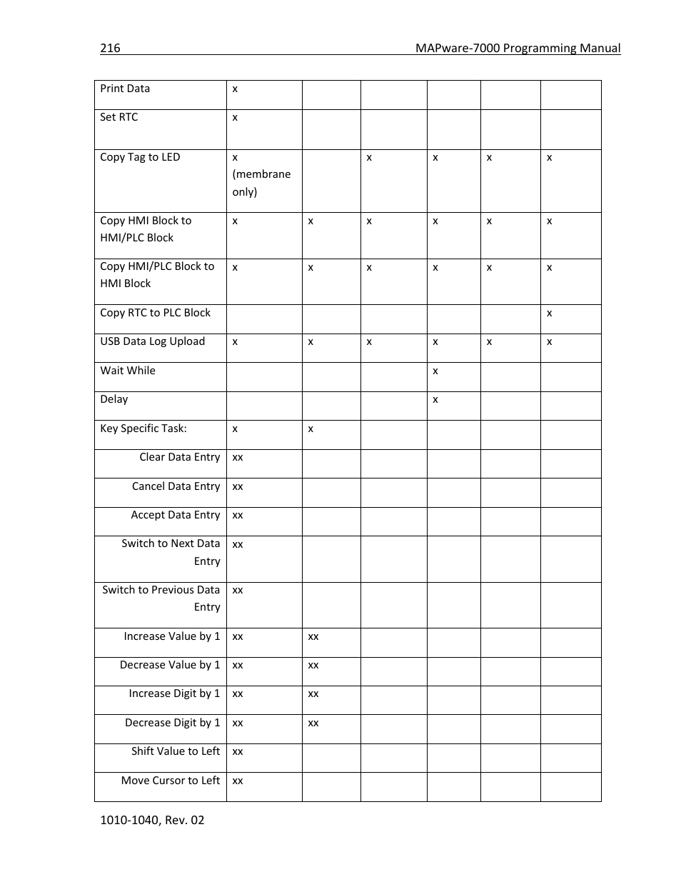 Maple Systems MAPware-7000 User Manual | Page 216 / 336