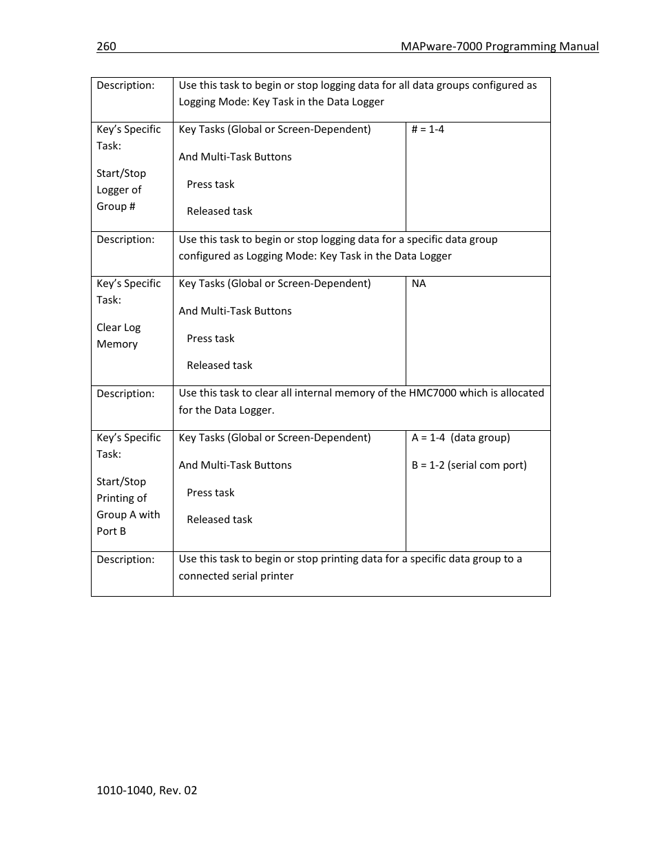 Maple Systems MAPware-7000 User Manual | Page 260 / 336