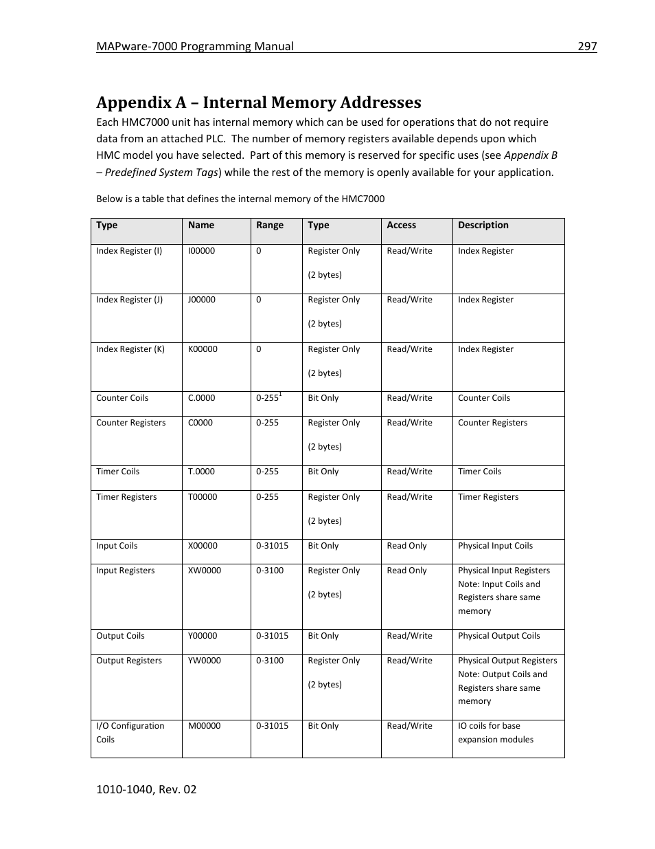 Appendix a – internal memory addresses | Maple Systems MAPware-7000 User Manual | Page 297 / 336