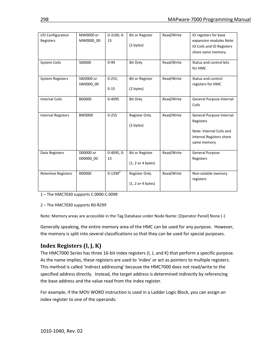 Index registers (i, j, k) | Maple Systems MAPware-7000 User Manual | Page 298 / 336