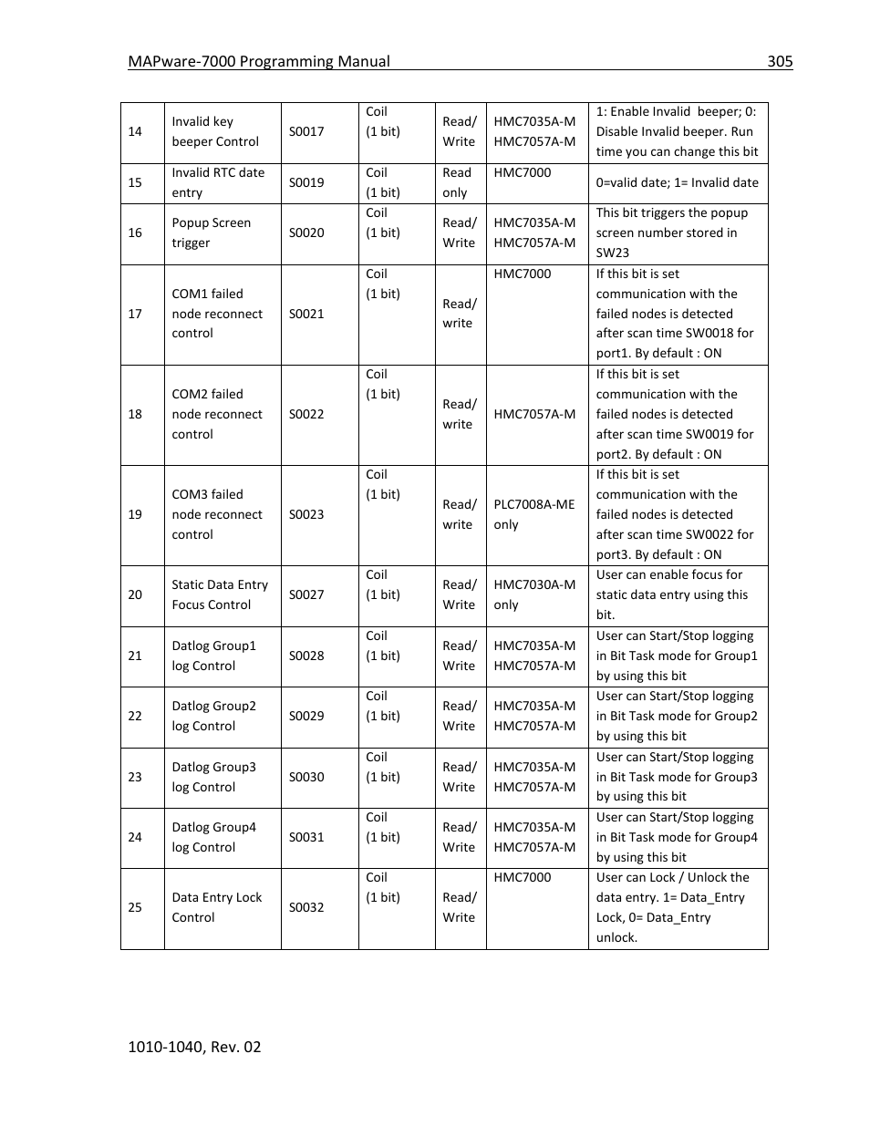 Maple Systems MAPware-7000 User Manual | Page 305 / 336