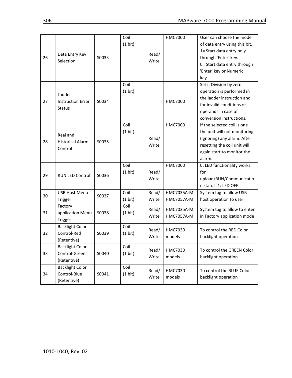 Maple Systems MAPware-7000 User Manual | Page 306 / 336