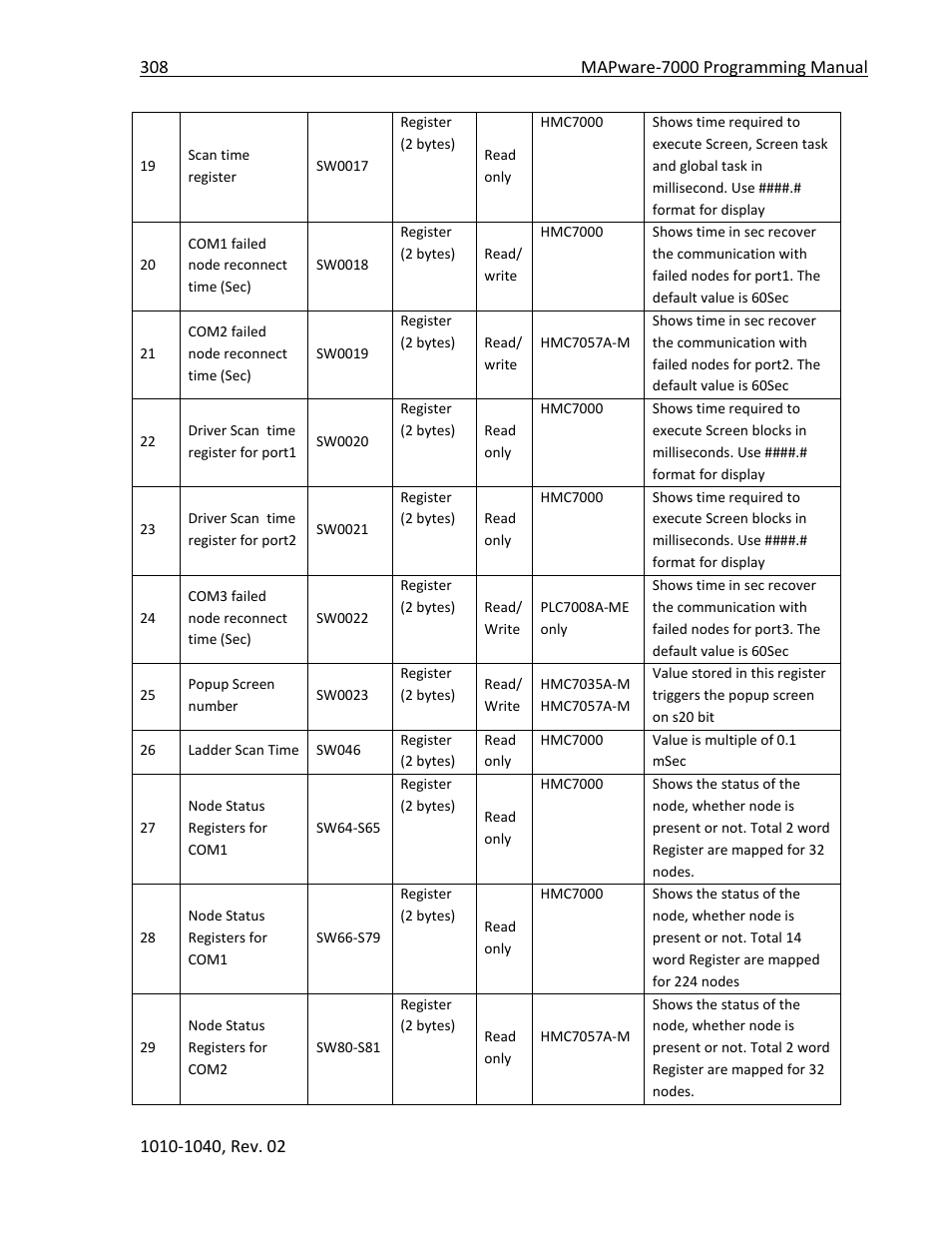 Maple Systems MAPware-7000 User Manual | Page 308 / 336