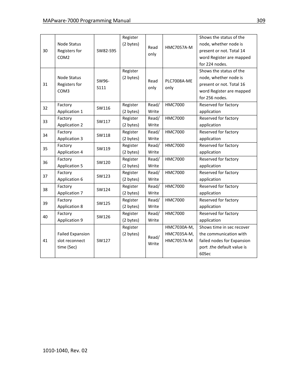 Maple Systems MAPware-7000 User Manual | Page 309 / 336