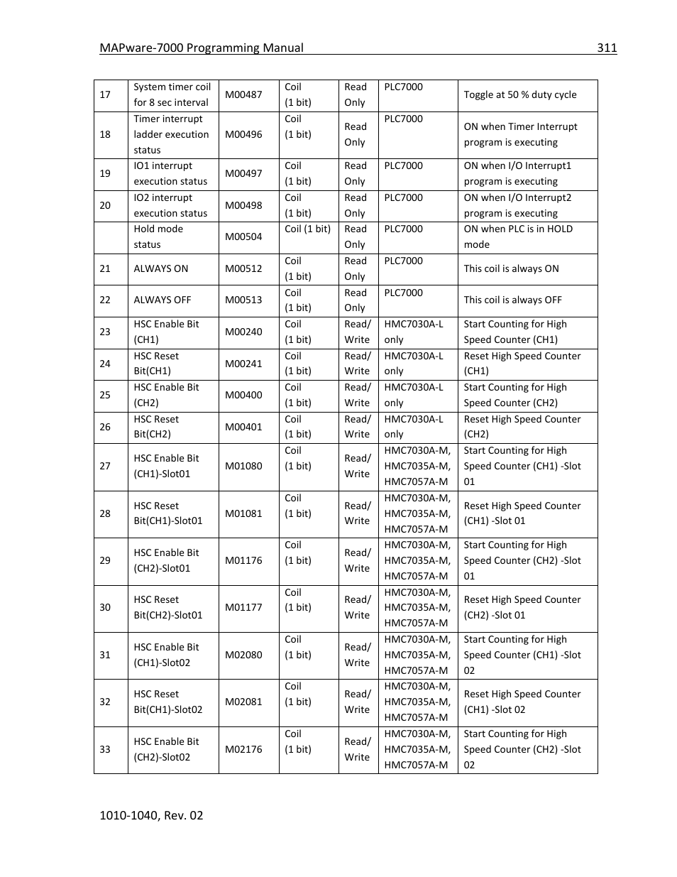 Maple Systems MAPware-7000 User Manual | Page 311 / 336