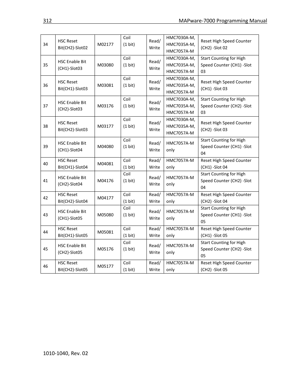 Maple Systems MAPware-7000 User Manual | Page 312 / 336