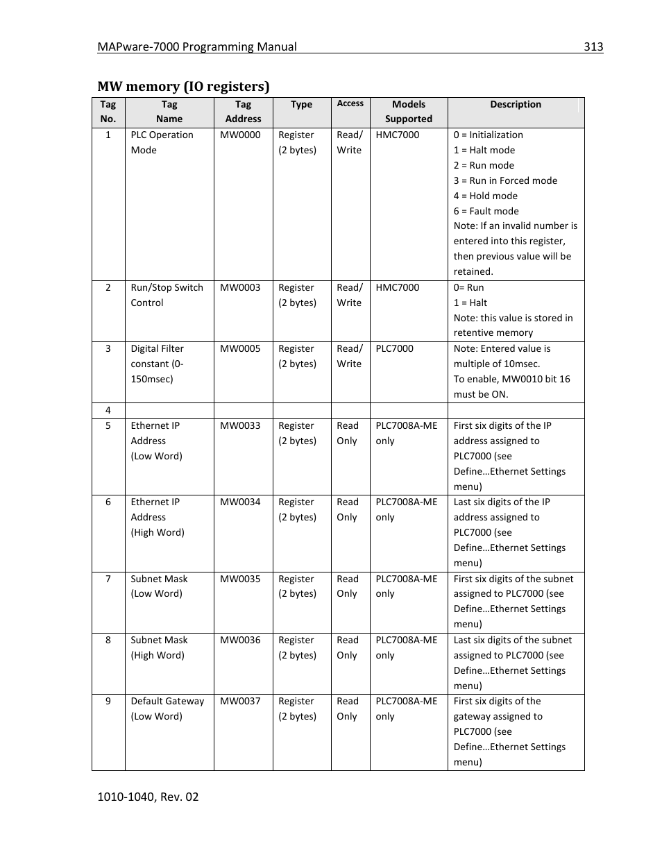 Mw memory (io registers) | Maple Systems MAPware-7000 User Manual | Page 313 / 336