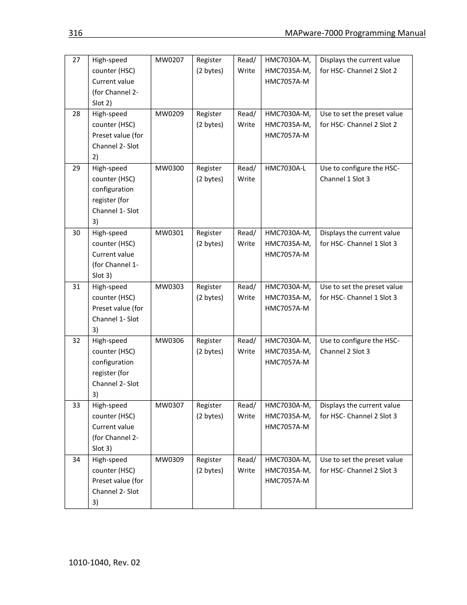 Maple Systems MAPware-7000 User Manual | Page 316 / 336