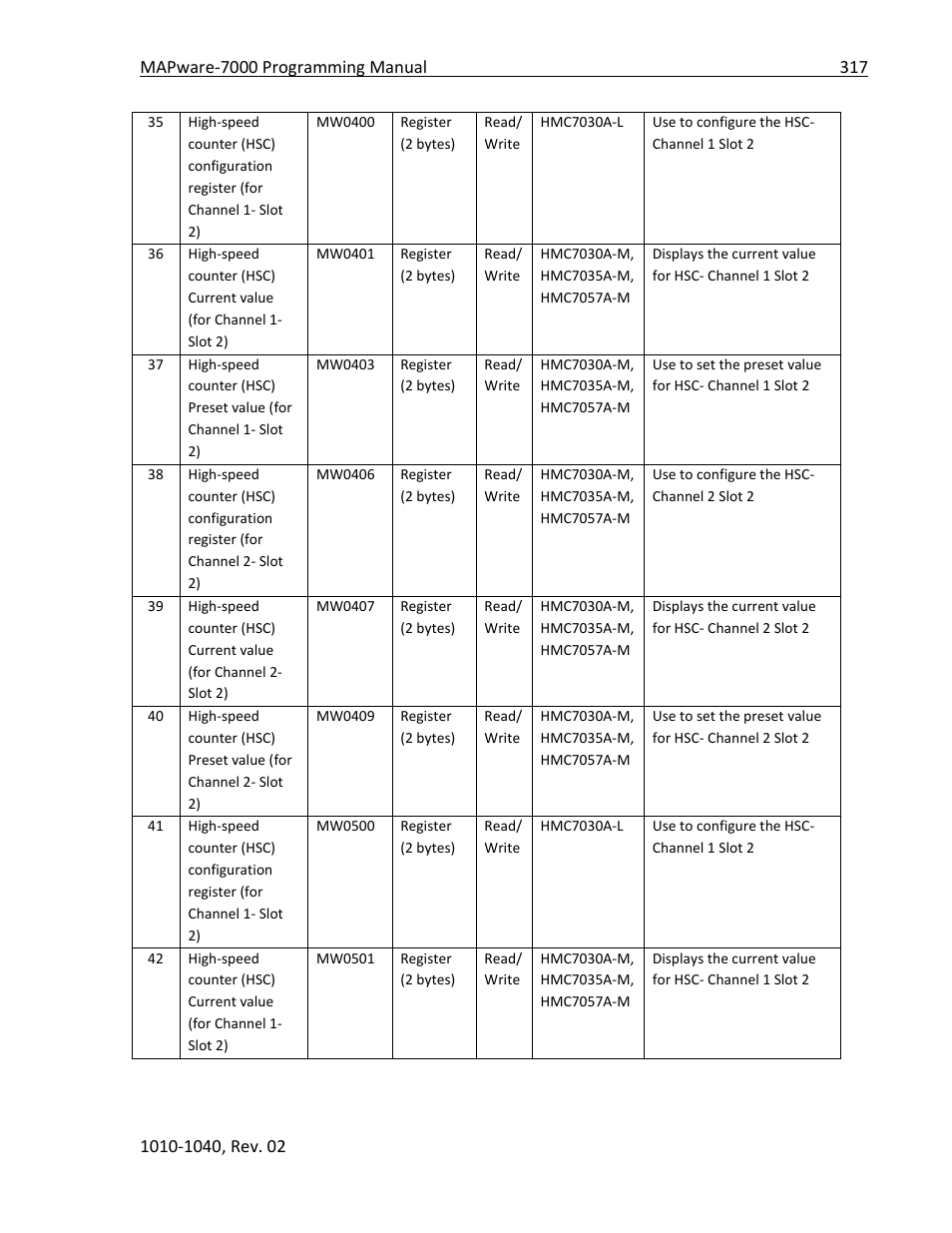 Maple Systems MAPware-7000 User Manual | Page 317 / 336