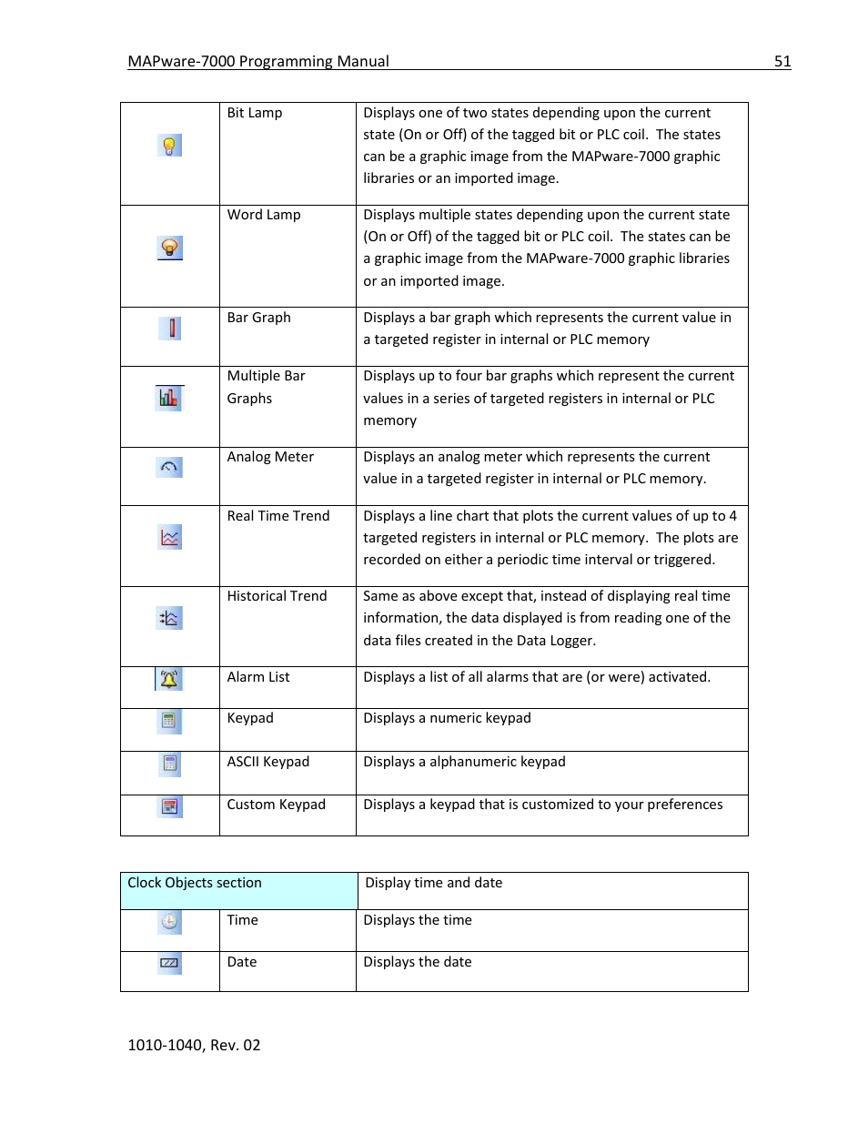Maple Systems MAPware-7000 User Manual | Page 51 / 336