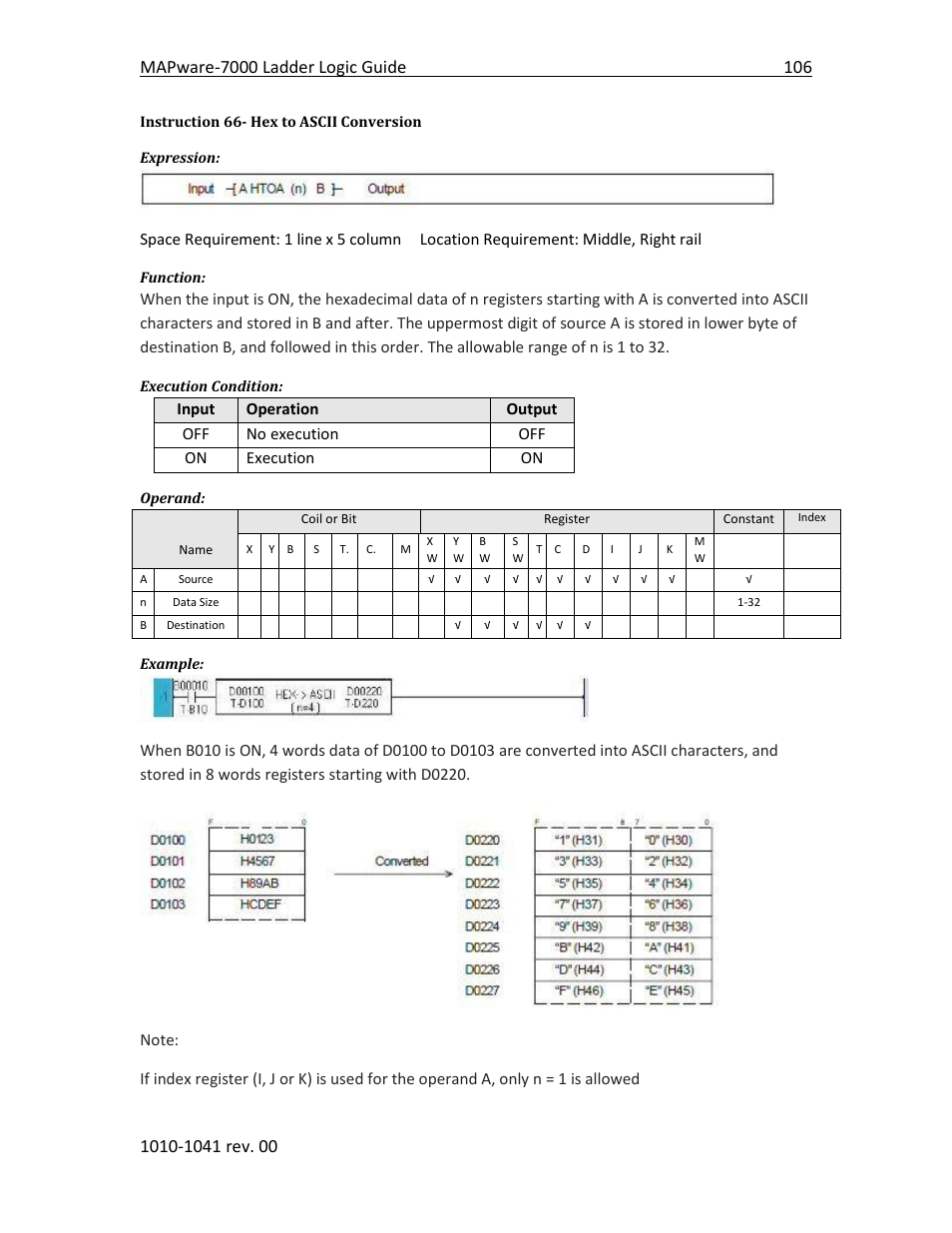 Instruction 66- hex to ascii conversion | Maple Systems MAPware-7000 User Manual | Page 114 / 190