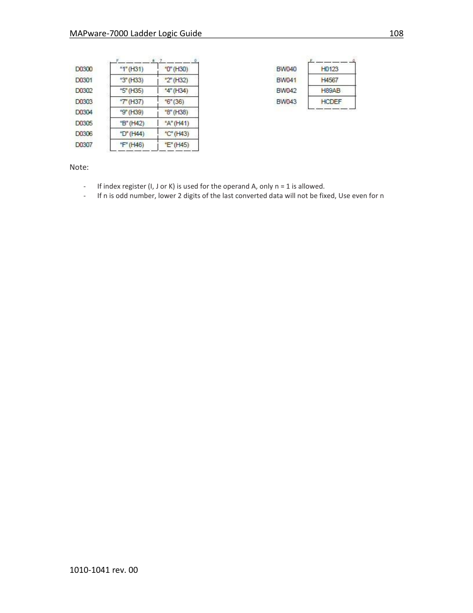 Maple Systems MAPware-7000 User Manual | Page 116 / 190