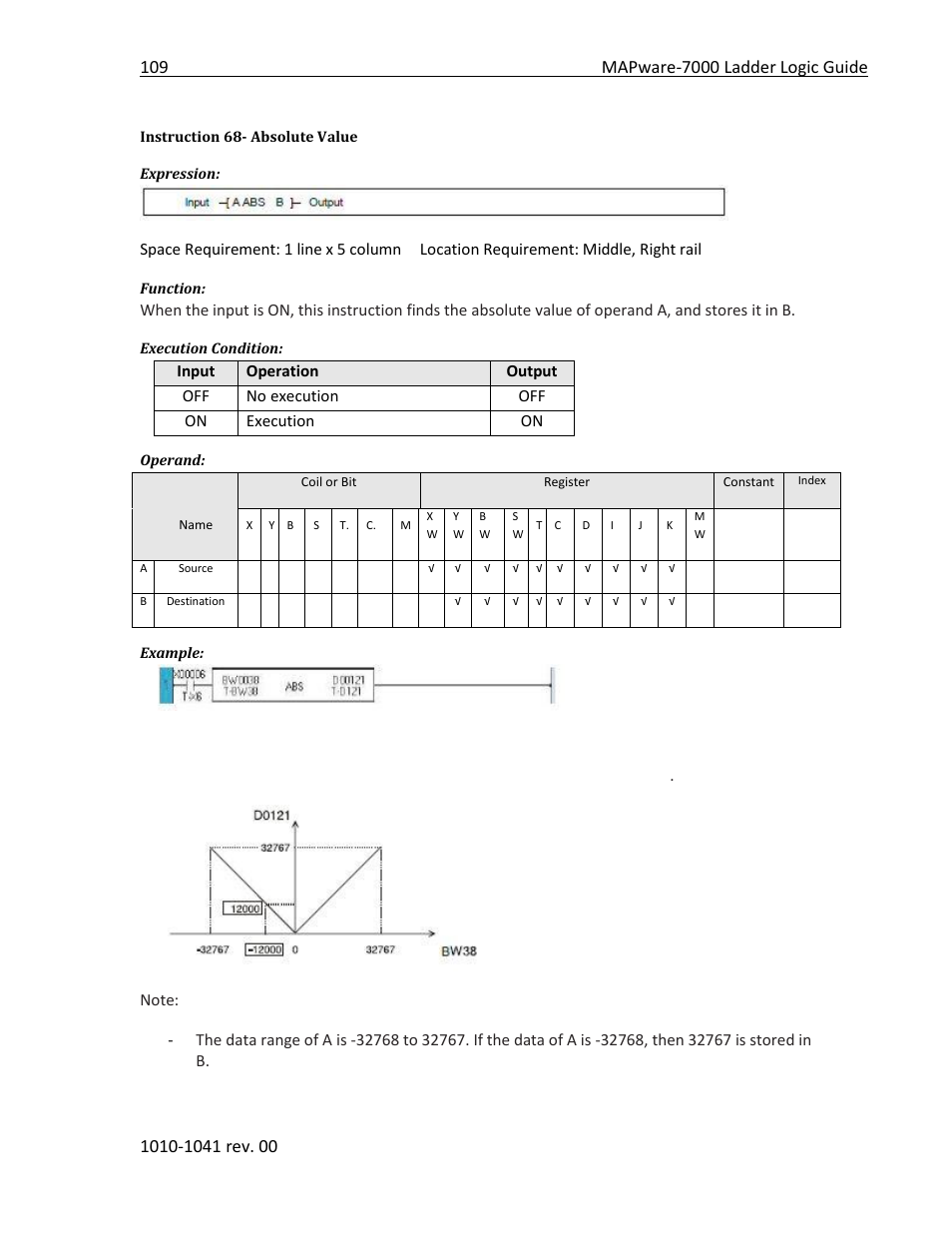Instruction 68- absolute value | Maple Systems MAPware-7000 User Manual | Page 117 / 190