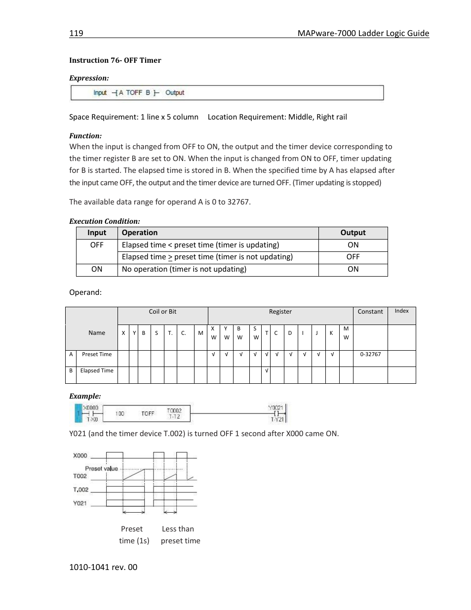 Instruction 76- off timer | Maple Systems MAPware-7000 User Manual | Page 127 / 190