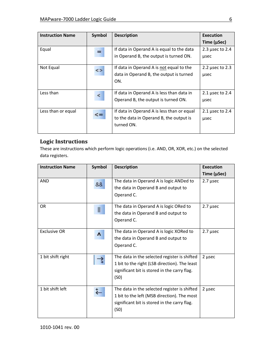 Logic instructions | Maple Systems MAPware-7000 User Manual | Page 14 / 190