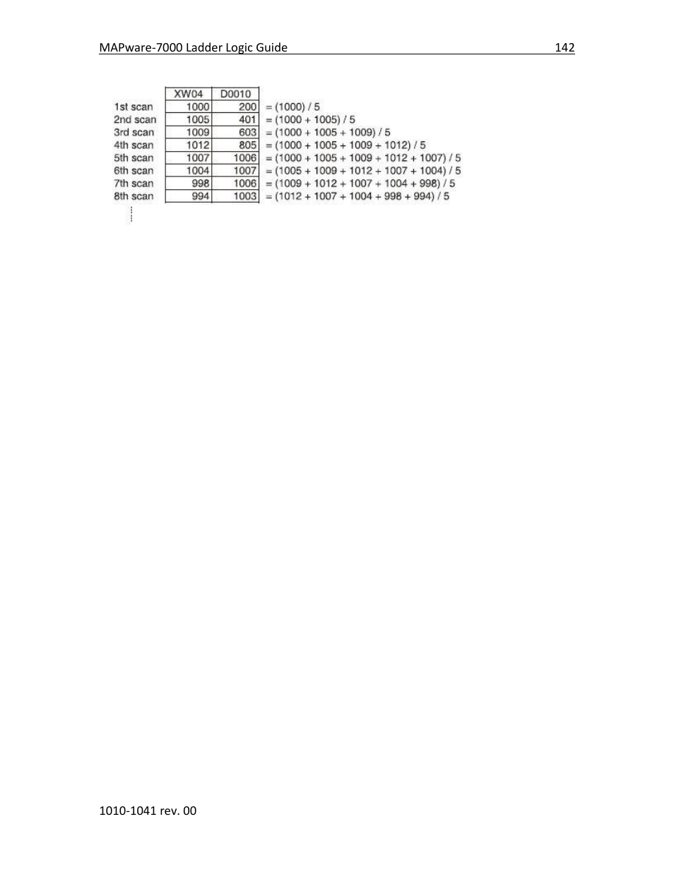Maple Systems MAPware-7000 User Manual | Page 150 / 190