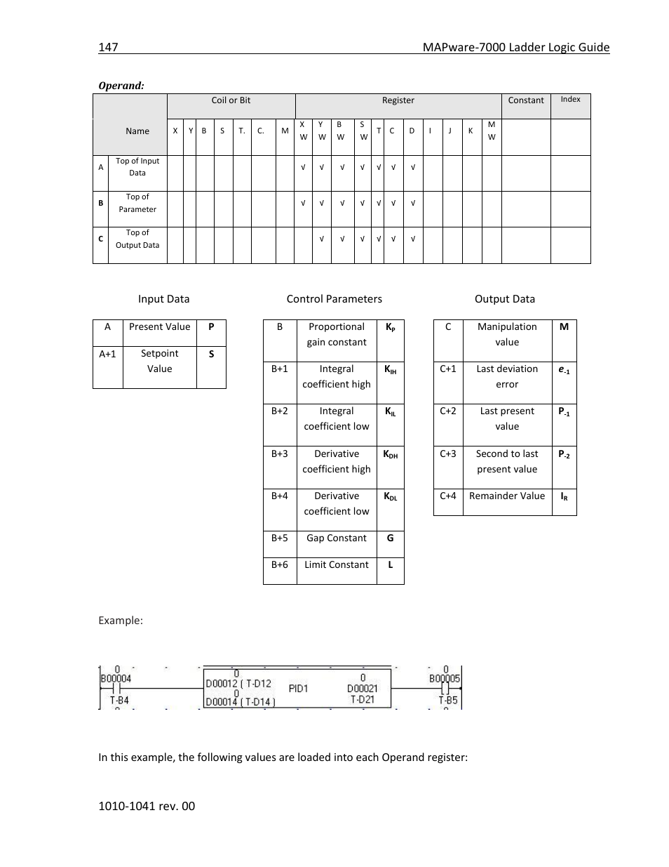 Input data, Control parameters, Output data | Example | Maple Systems MAPware-7000 User Manual | Page 155 / 190