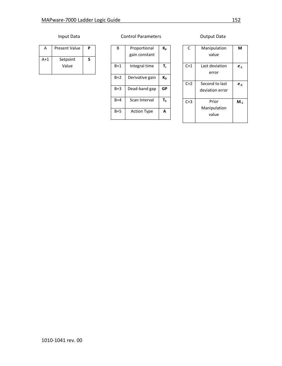 Maple Systems MAPware-7000 User Manual | Page 160 / 190