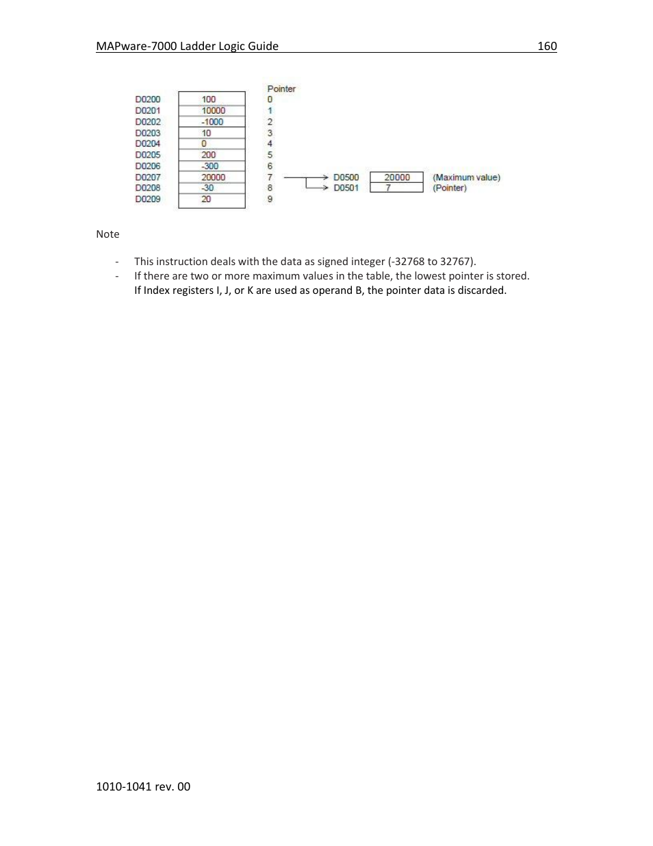 Maple Systems MAPware-7000 User Manual | Page 168 / 190