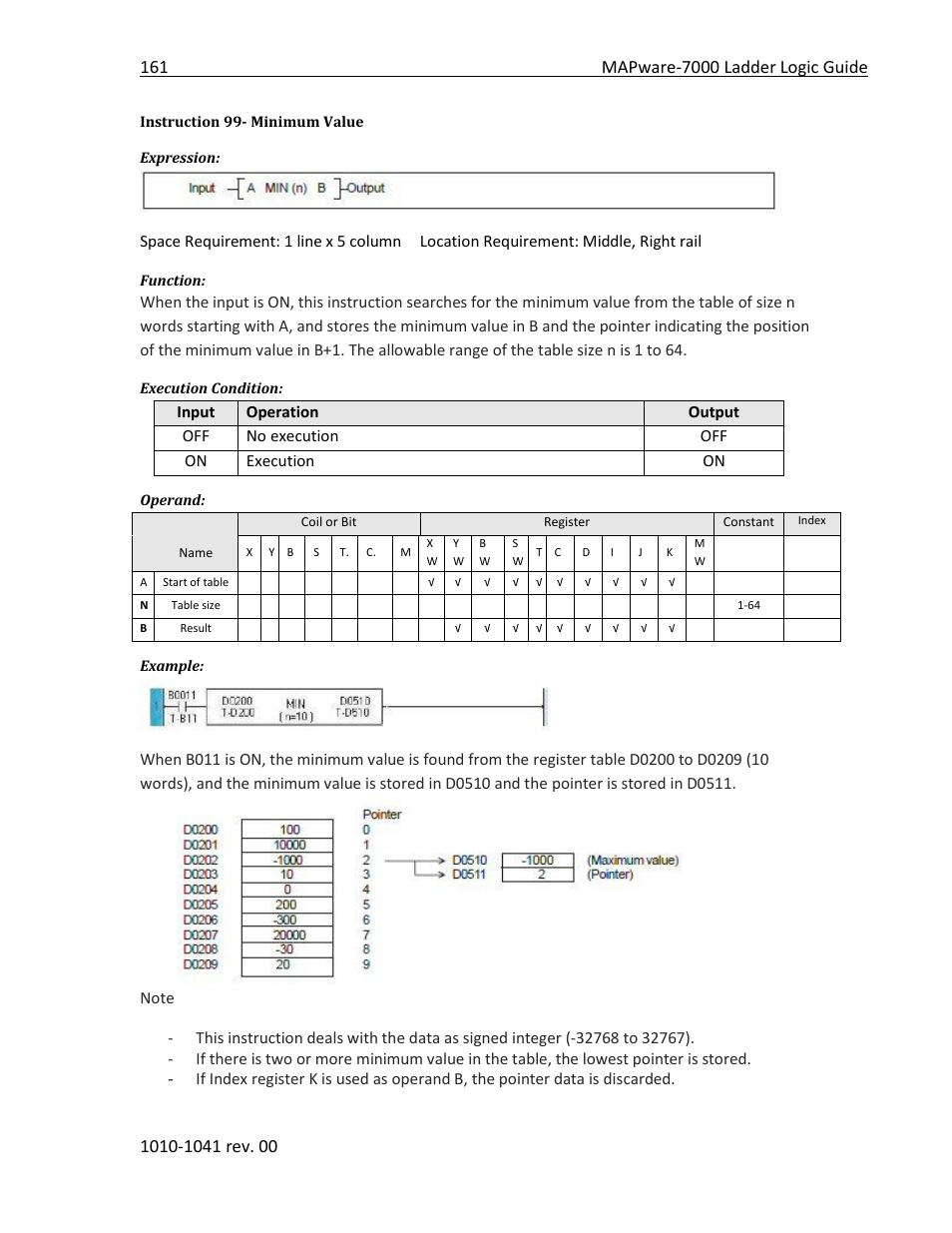 Instruction 99- minimum value | Maple Systems MAPware-7000 User Manual | Page 169 / 190