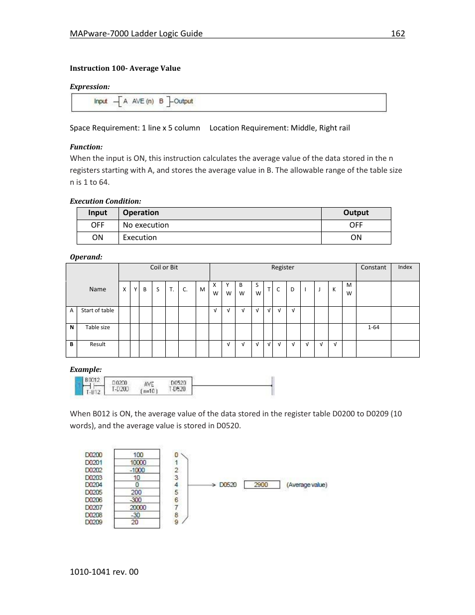 Instruction 100- average value | Maple Systems MAPware-7000 User Manual | Page 170 / 190