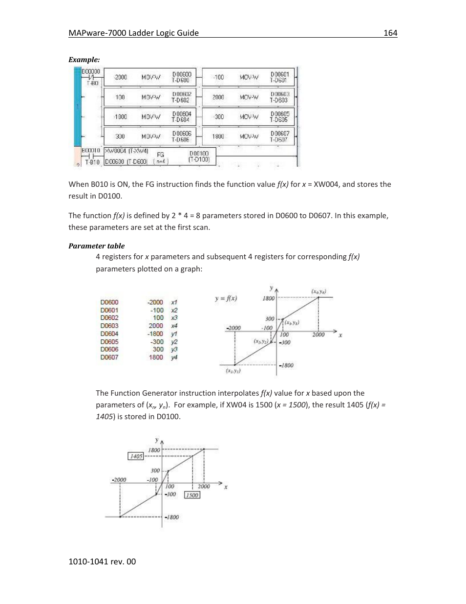 Maple Systems MAPware-7000 User Manual | Page 172 / 190