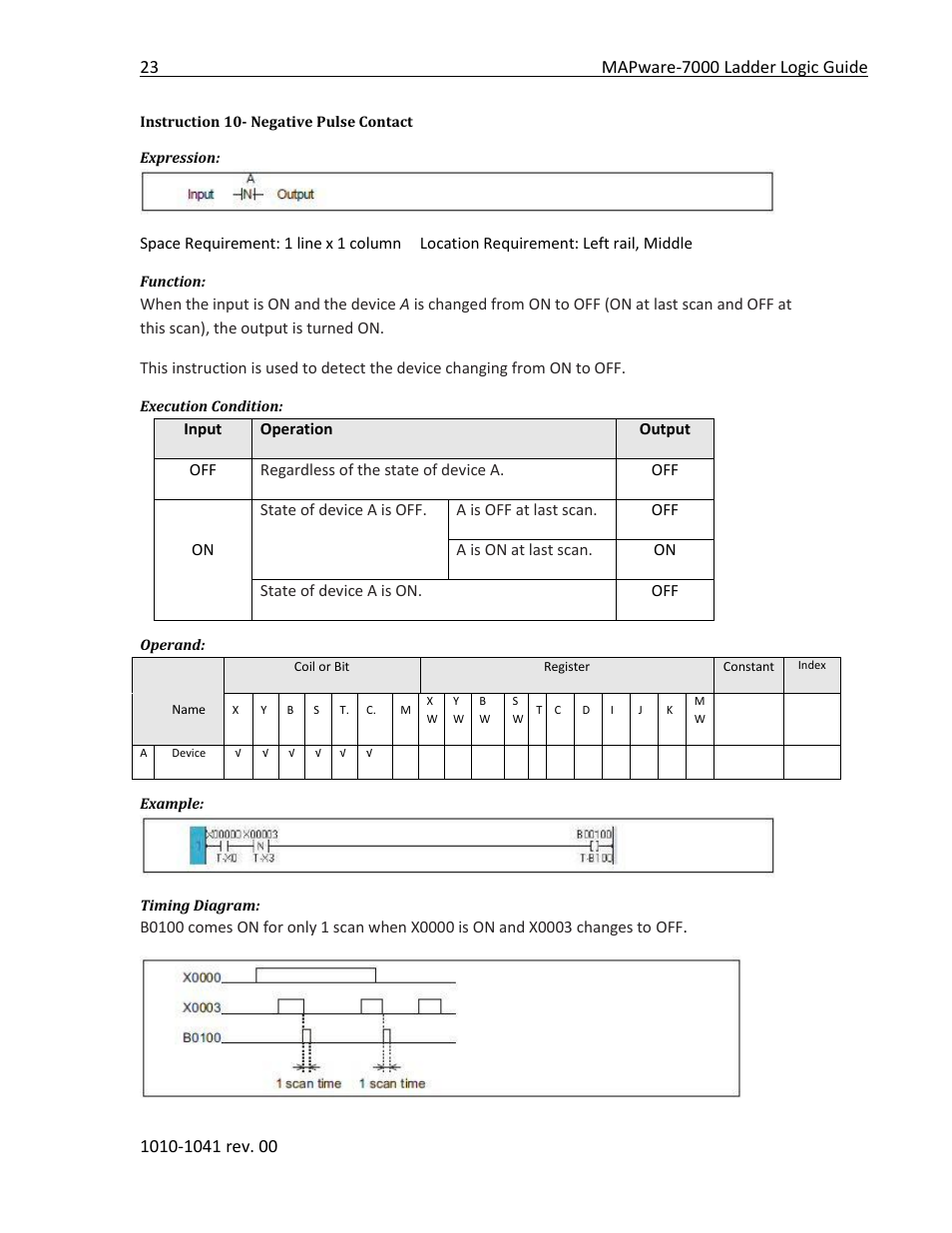 Instruction 10- negative pulse contact | Maple Systems MAPware-7000 User Manual | Page 31 / 190