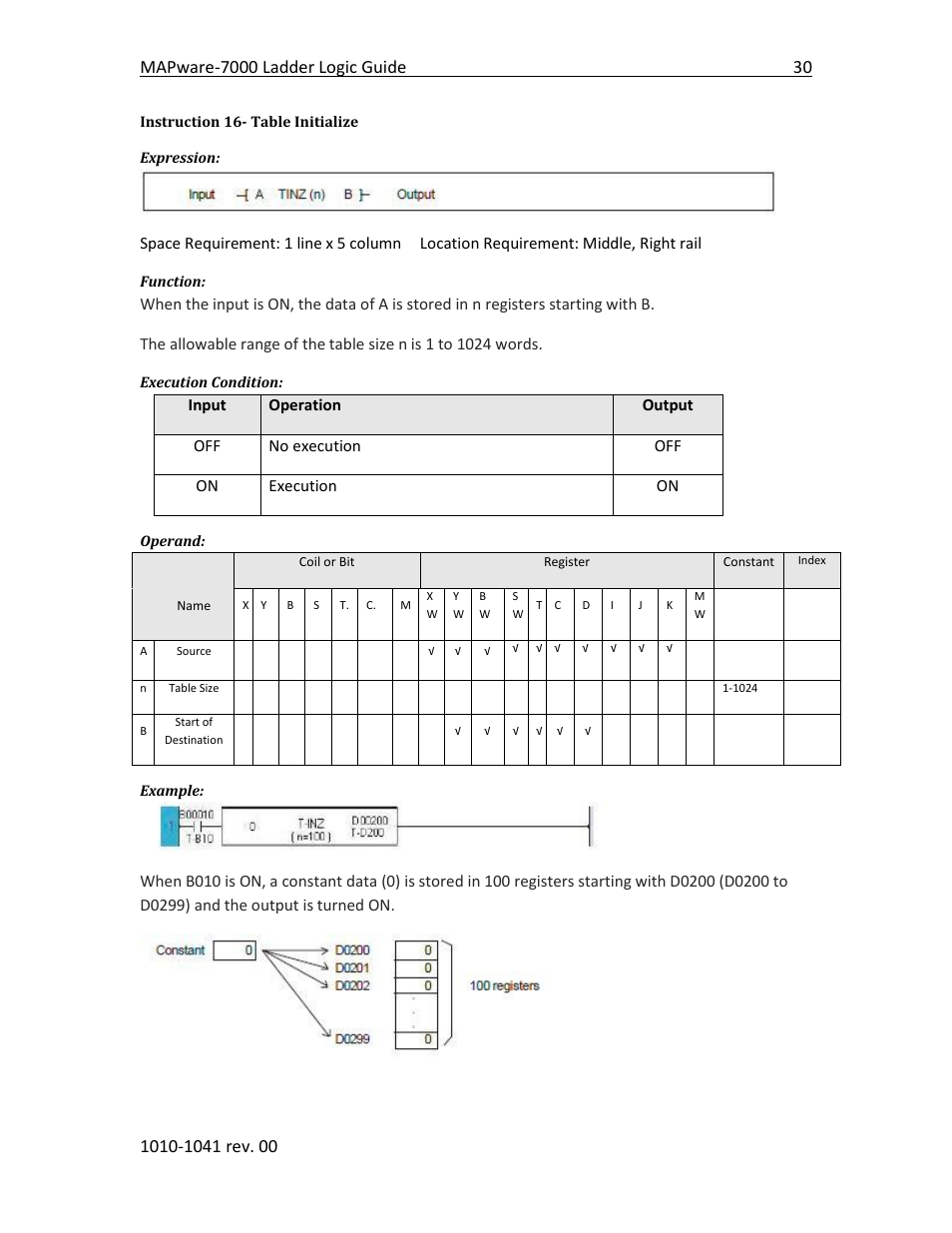 Instruction 16- table initialize | Maple Systems MAPware-7000 User Manual | Page 38 / 190
