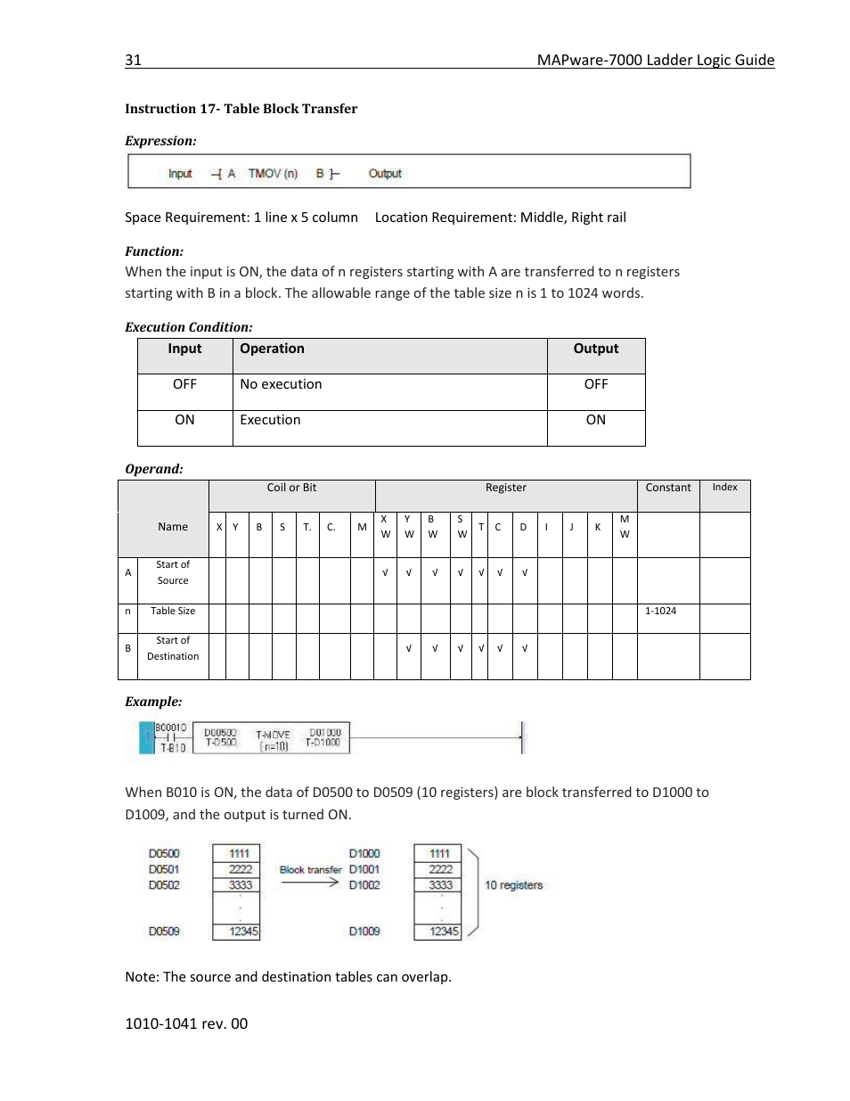 Instruction 17- table block transfer | Maple Systems MAPware-7000 User Manual | Page 39 / 190