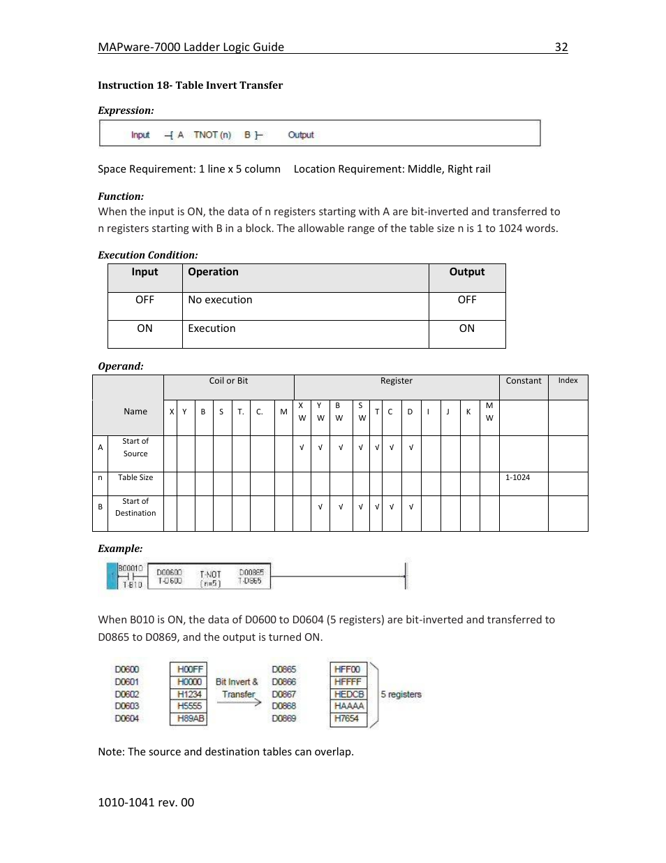 Instruction 18- table invert transfer | Maple Systems MAPware-7000 User Manual | Page 40 / 190