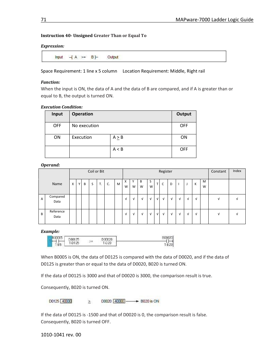 Instruction 40- unsigned greater than or equal to | Maple Systems MAPware-7000 User Manual | Page 79 / 190