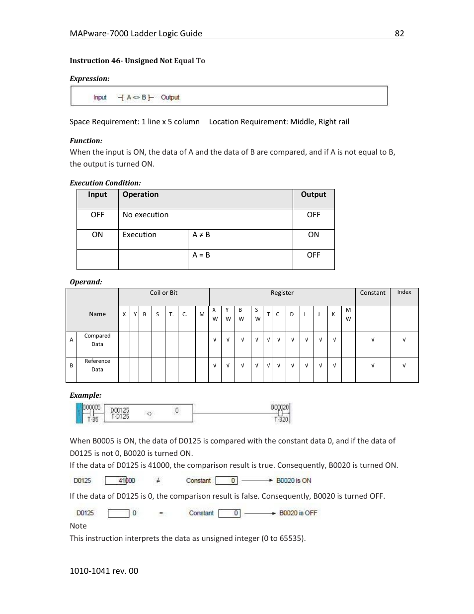 Instruction 46- unsigned not equal to | Maple Systems MAPware-7000 User Manual | Page 90 / 190