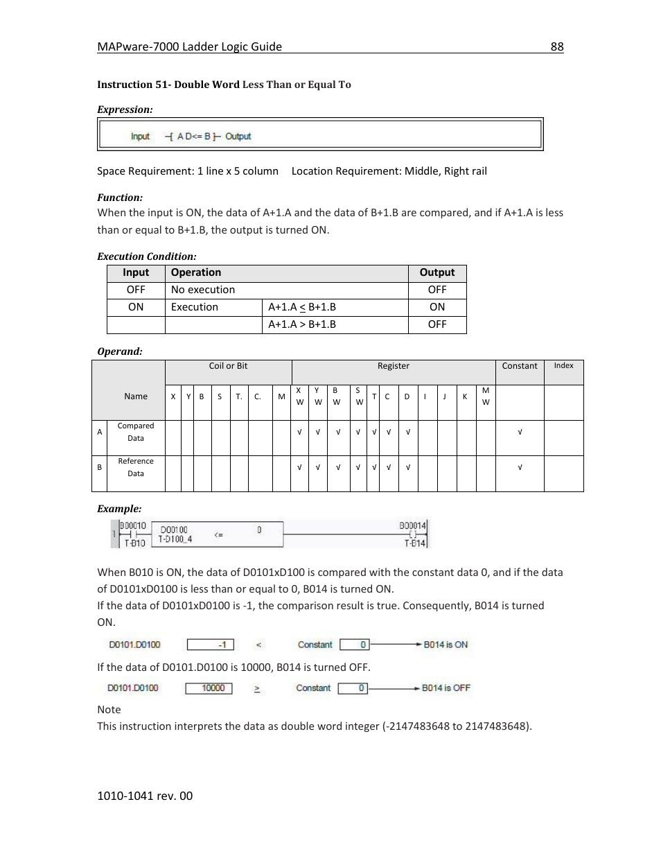 Instruction 51- double word less than or equal to | Maple Systems MAPware-7000 User Manual | Page 96 / 190