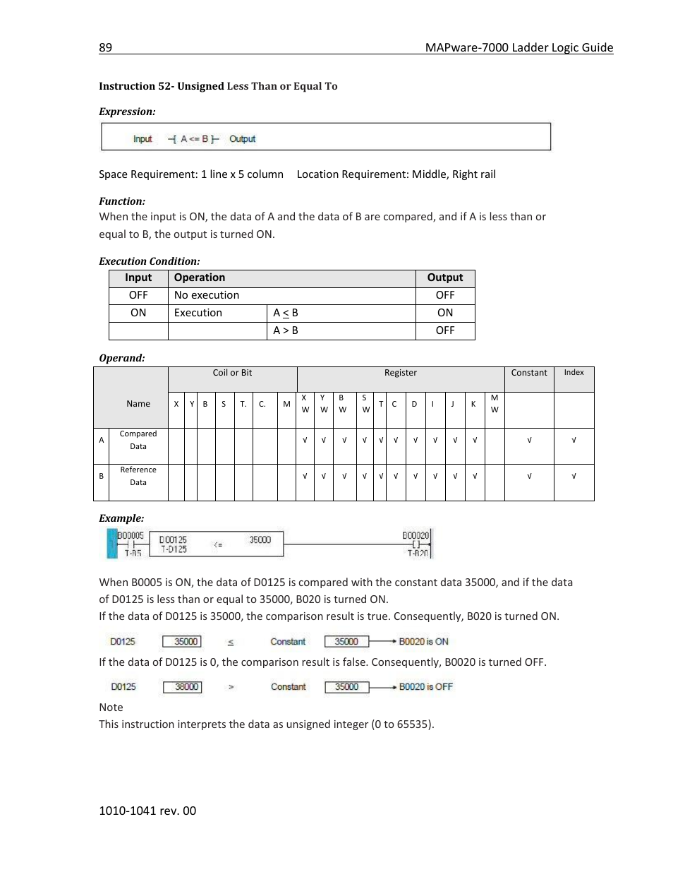 Instruction 52- unsigned less than or equal to | Maple Systems MAPware-7000 User Manual | Page 97 / 190