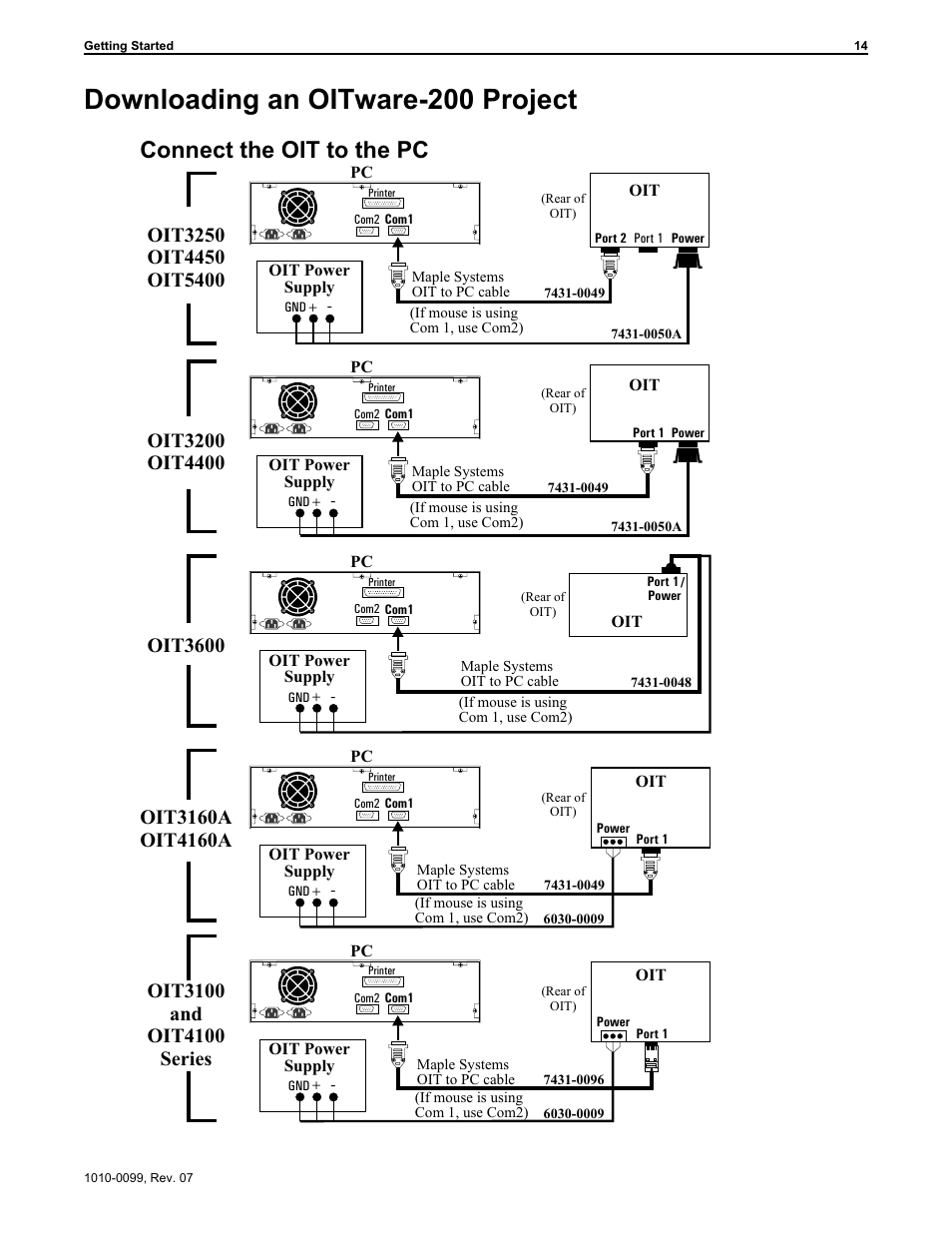 Down loading an oitware-200 pro ject 14, Downloading a project to the oit 14, Downloading an oitware-200 project | Connect the oit to the pc, Oit3600 | Maple Systems OIT Family User Manual | Page 14 / 127